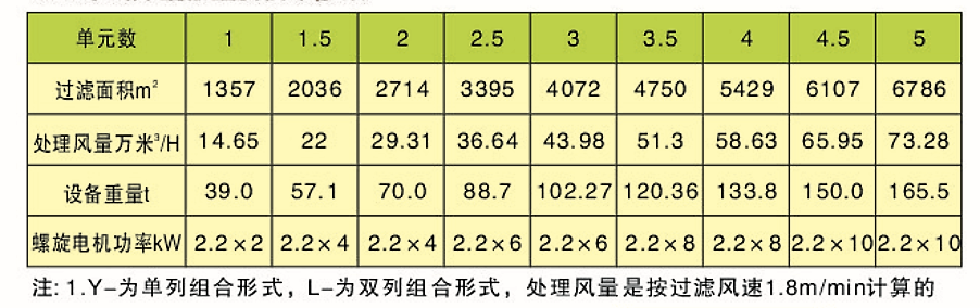 CDD、CDY、CDL型長袋低壓大型分室脈沖袋式除塵器(圖5)